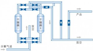 氨分解純化工藝流程圖